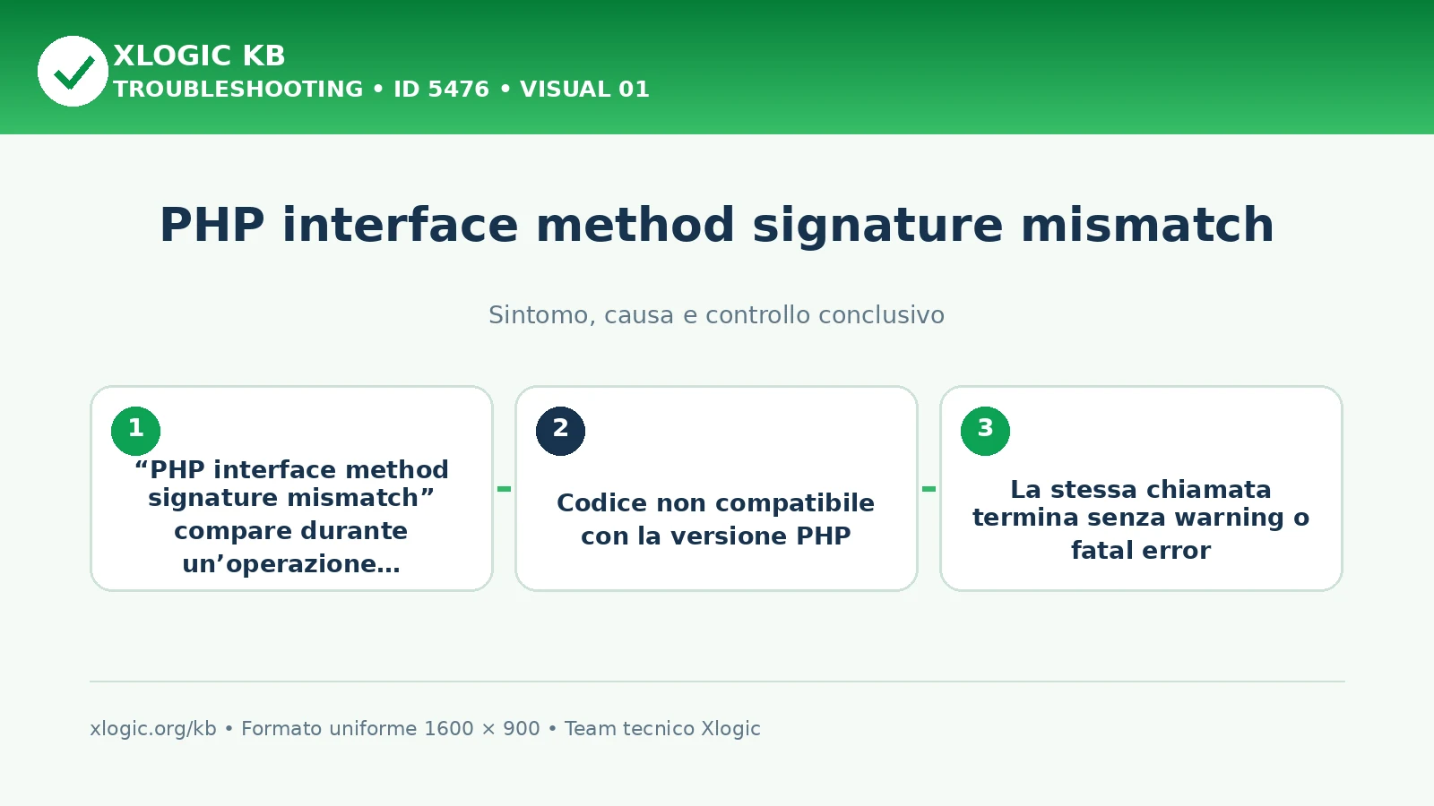 PHP interface method signature mismatch