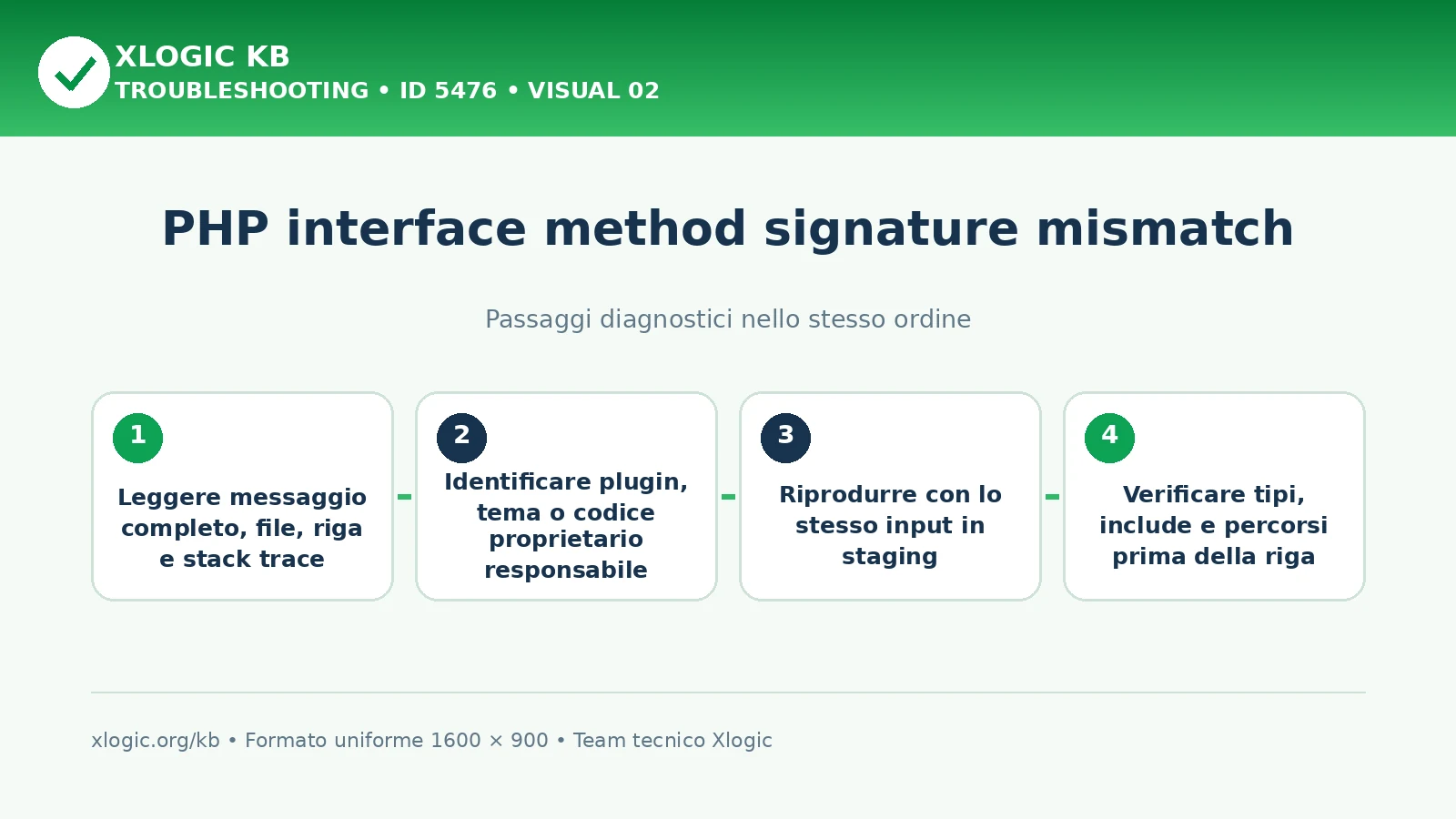 PHP interface method signature mismatch: passaggi diagnostici e correzioni