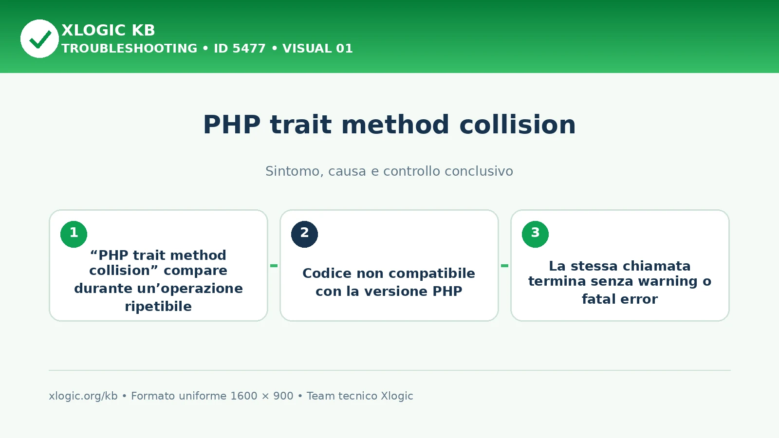 PHP trait method collision