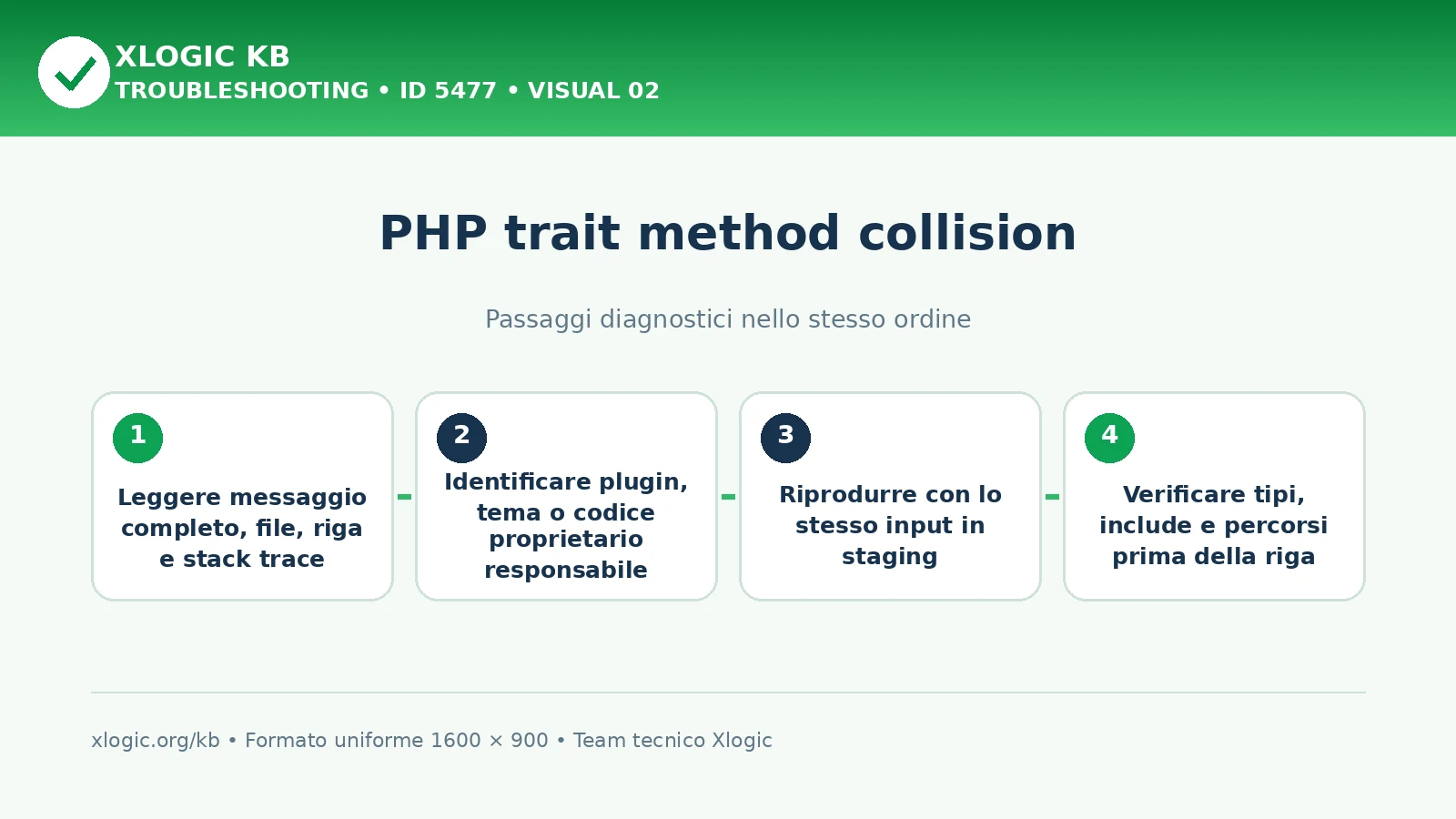 PHP trait method collision: passaggi diagnostici e correzioni