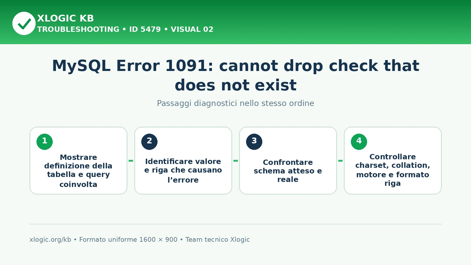 MySQL Error 1091 cannot drop: passaggi diagnostici e correzioni