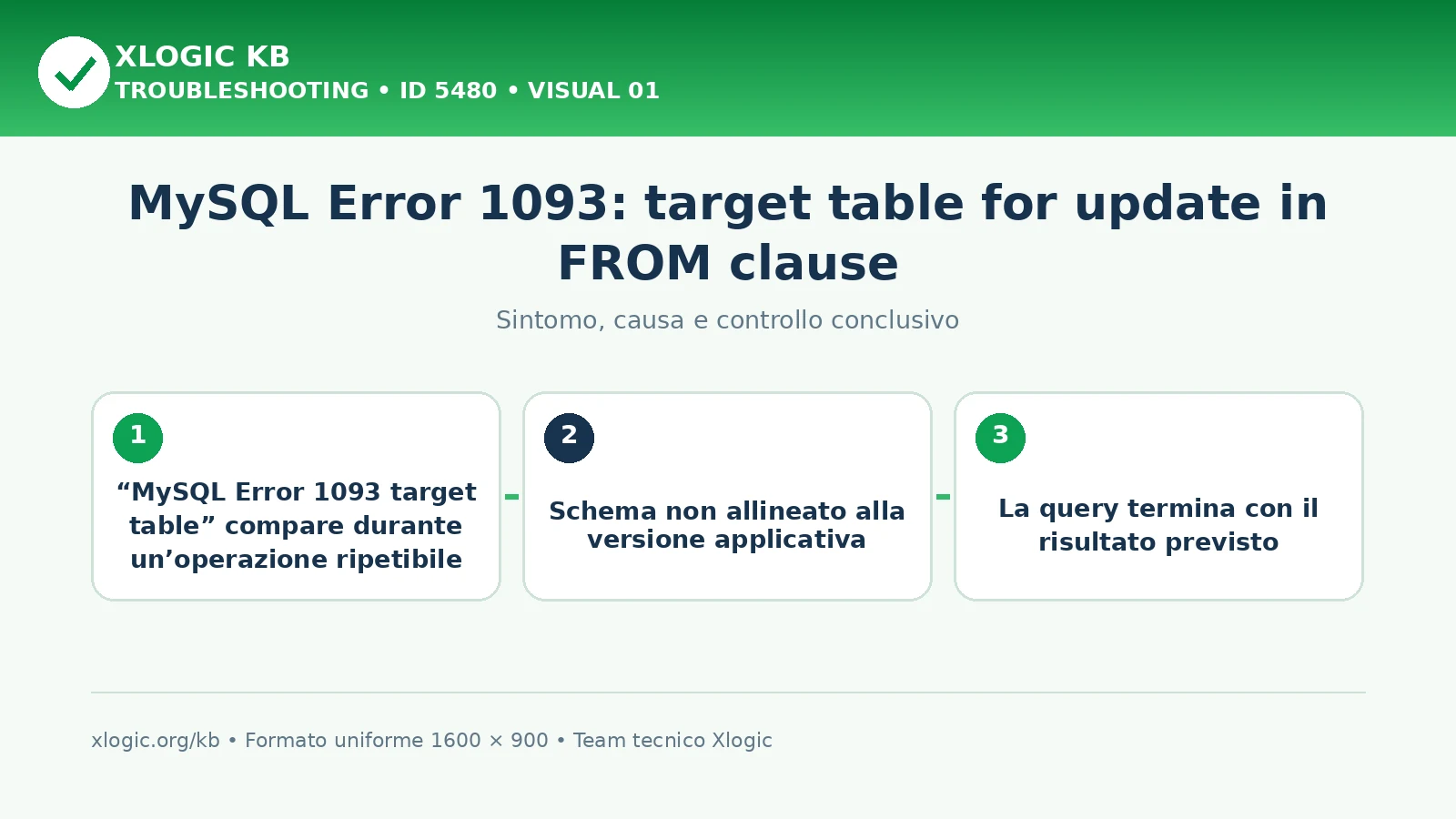 MySQL Error 1093: target table for update in FROM clause