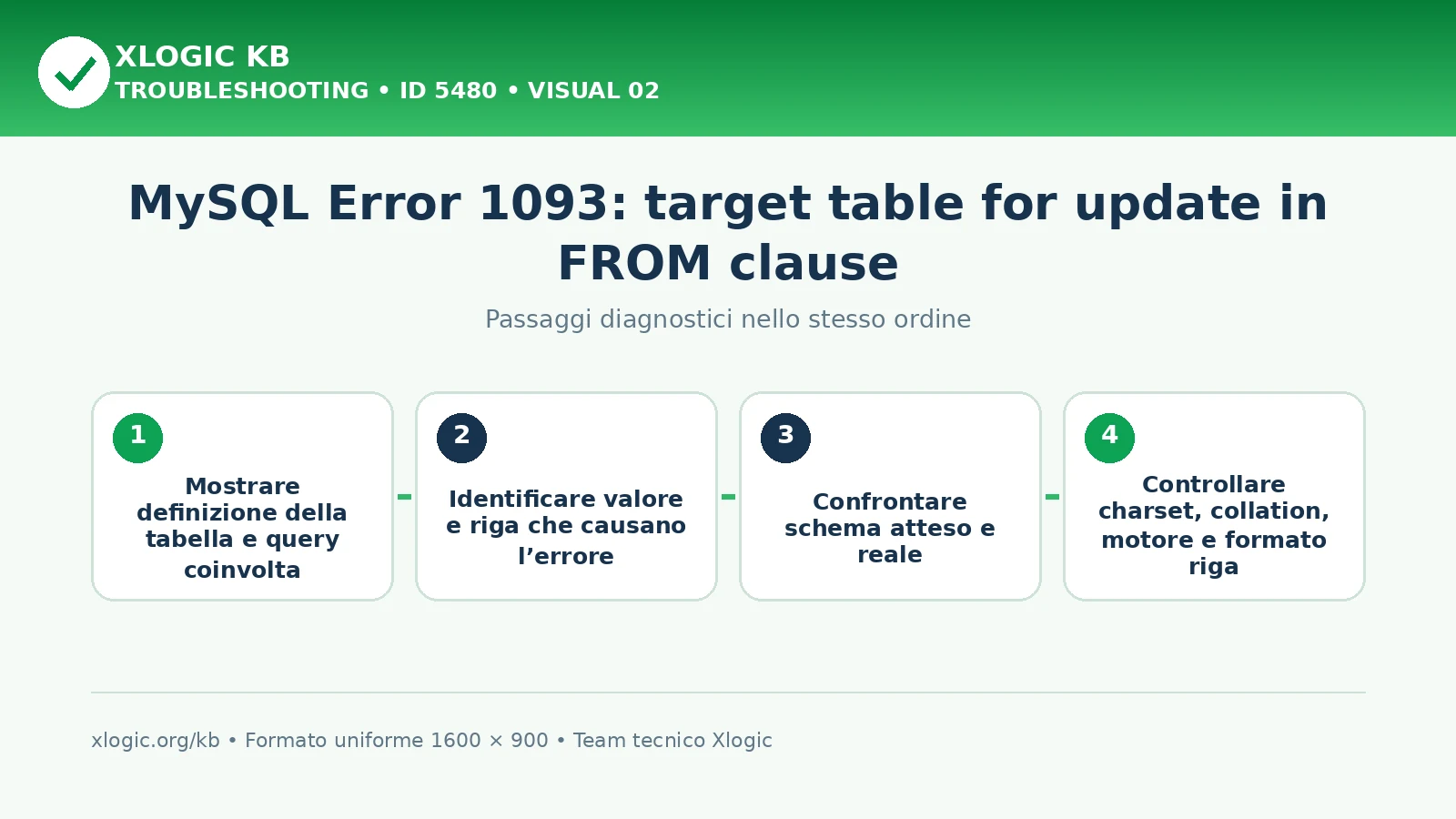 MySQL Error 1093 target table: passaggi diagnostici e correzioni