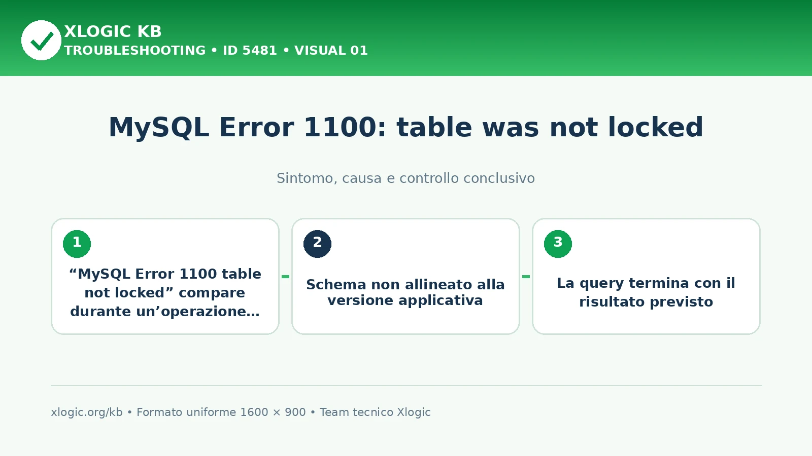 MySQL Error 1100: table was not locked