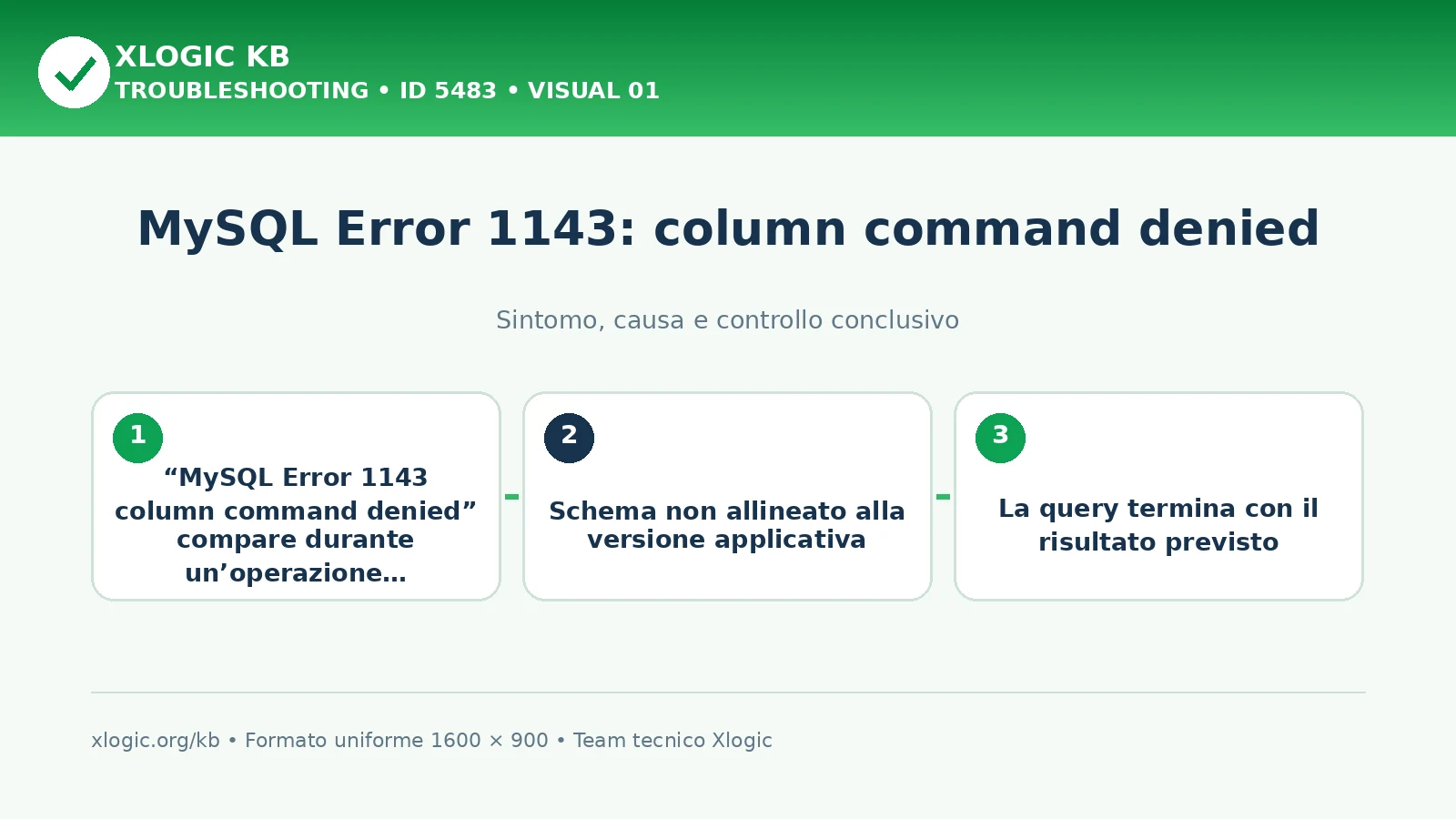 MySQL Error 1143: column command denied