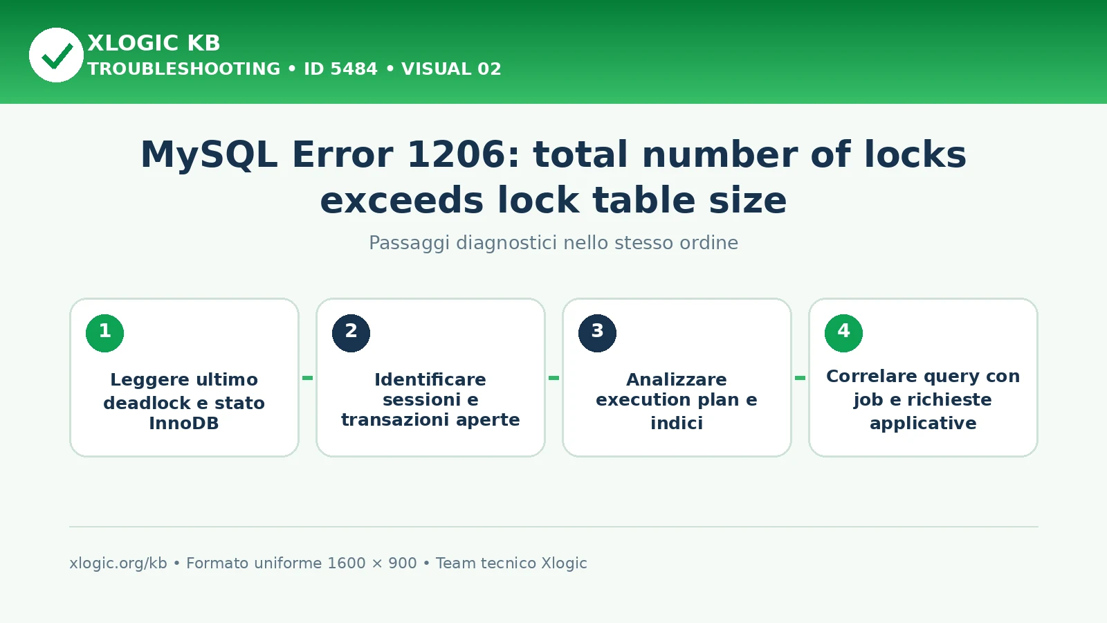 MySQL Error 1206 lock table size: passaggi diagnostici e correzioni
