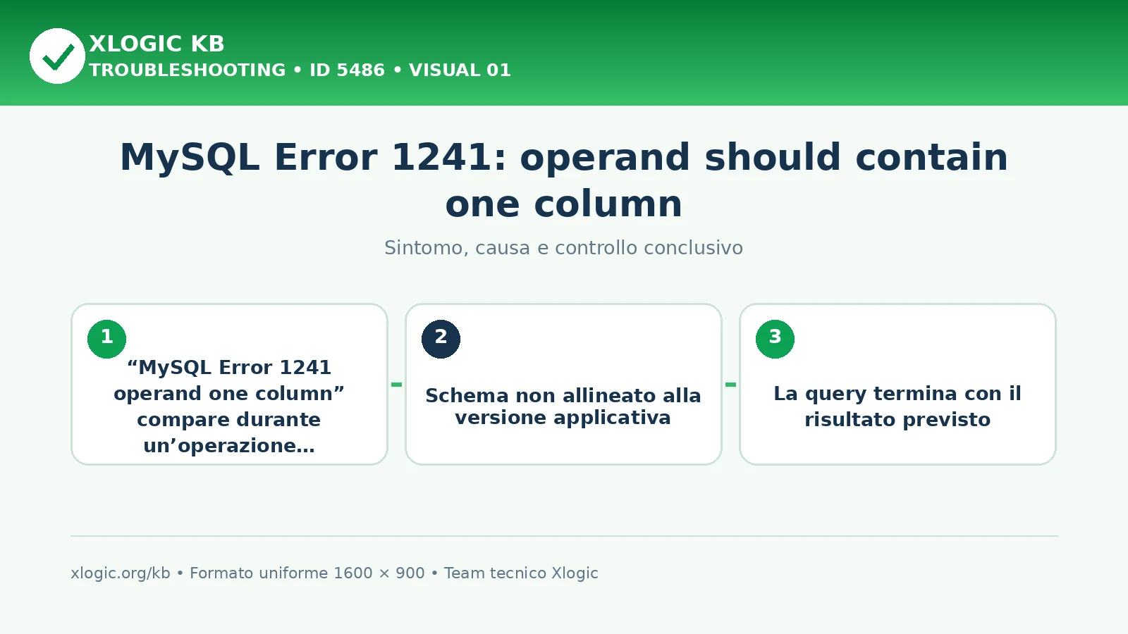 MySQL Error 1241: operand should contain one column