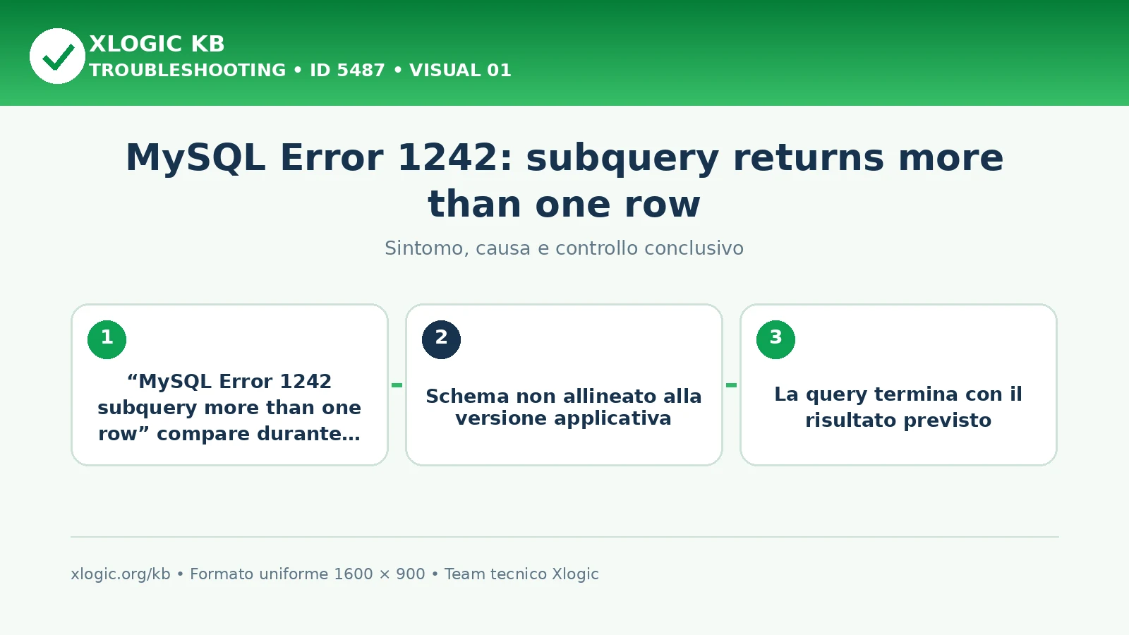 MySQL Error 1242: subquery returns more than one row