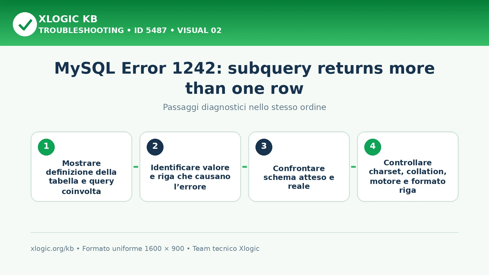 MySQL Error 1242 subquery more than one row: passaggi diagnostici e correzioni