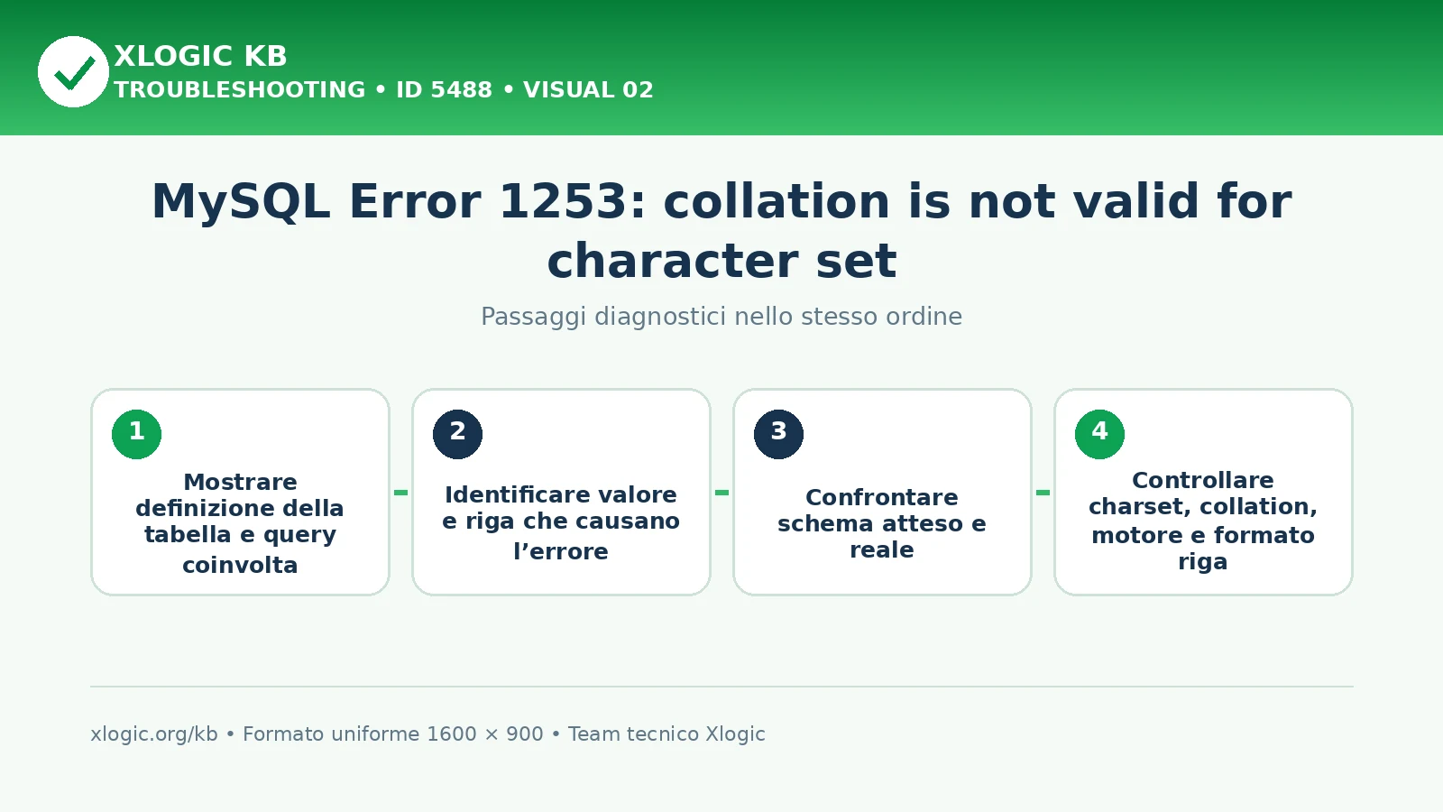 MySQL Error 1253 collation charset: passaggi diagnostici e correzioni