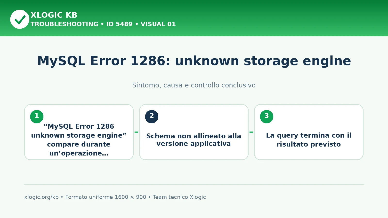 MySQL Error 1286: unknown storage engine