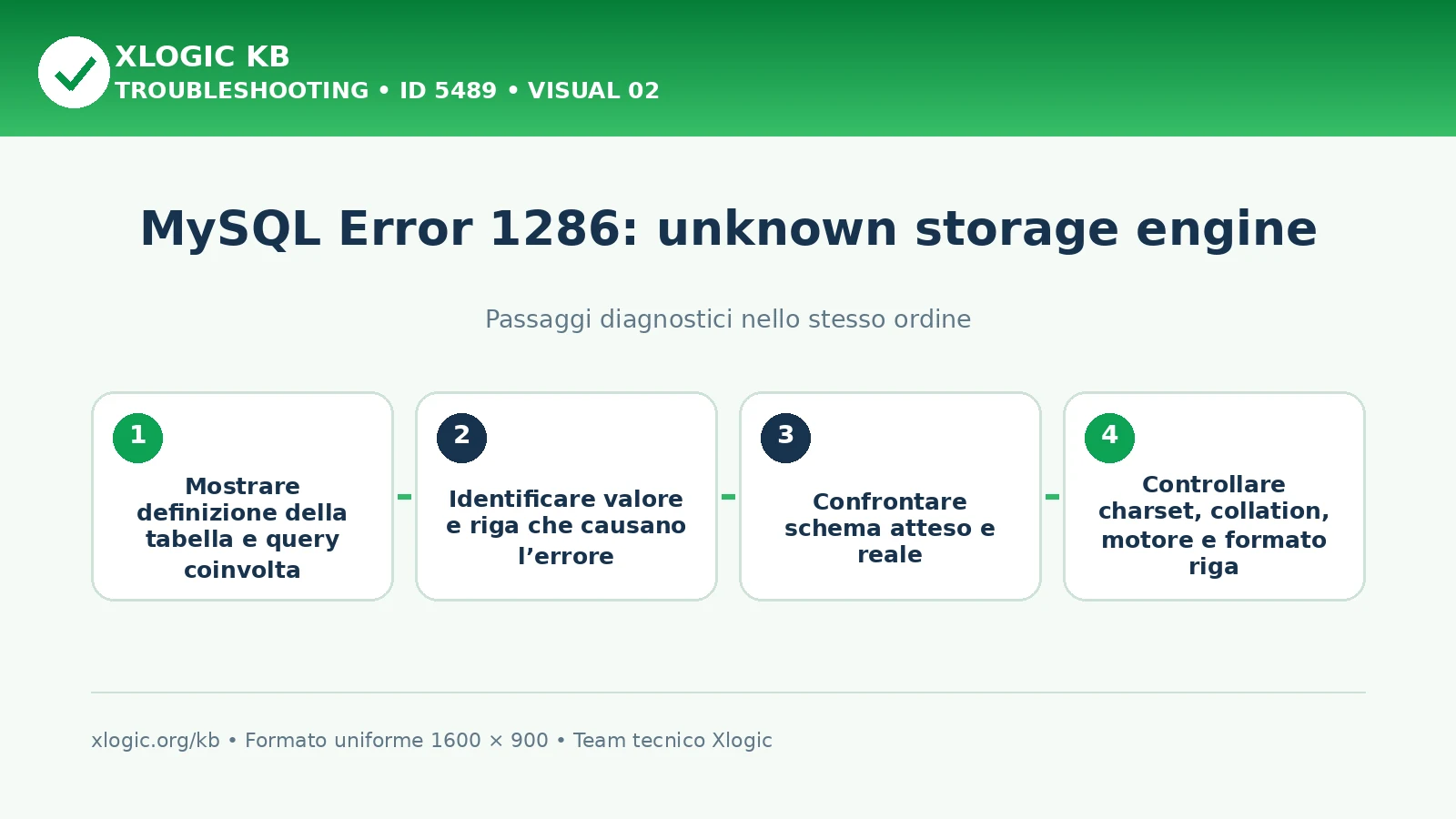 MySQL Error 1286 unknown storage engine: passaggi diagnostici e correzioni