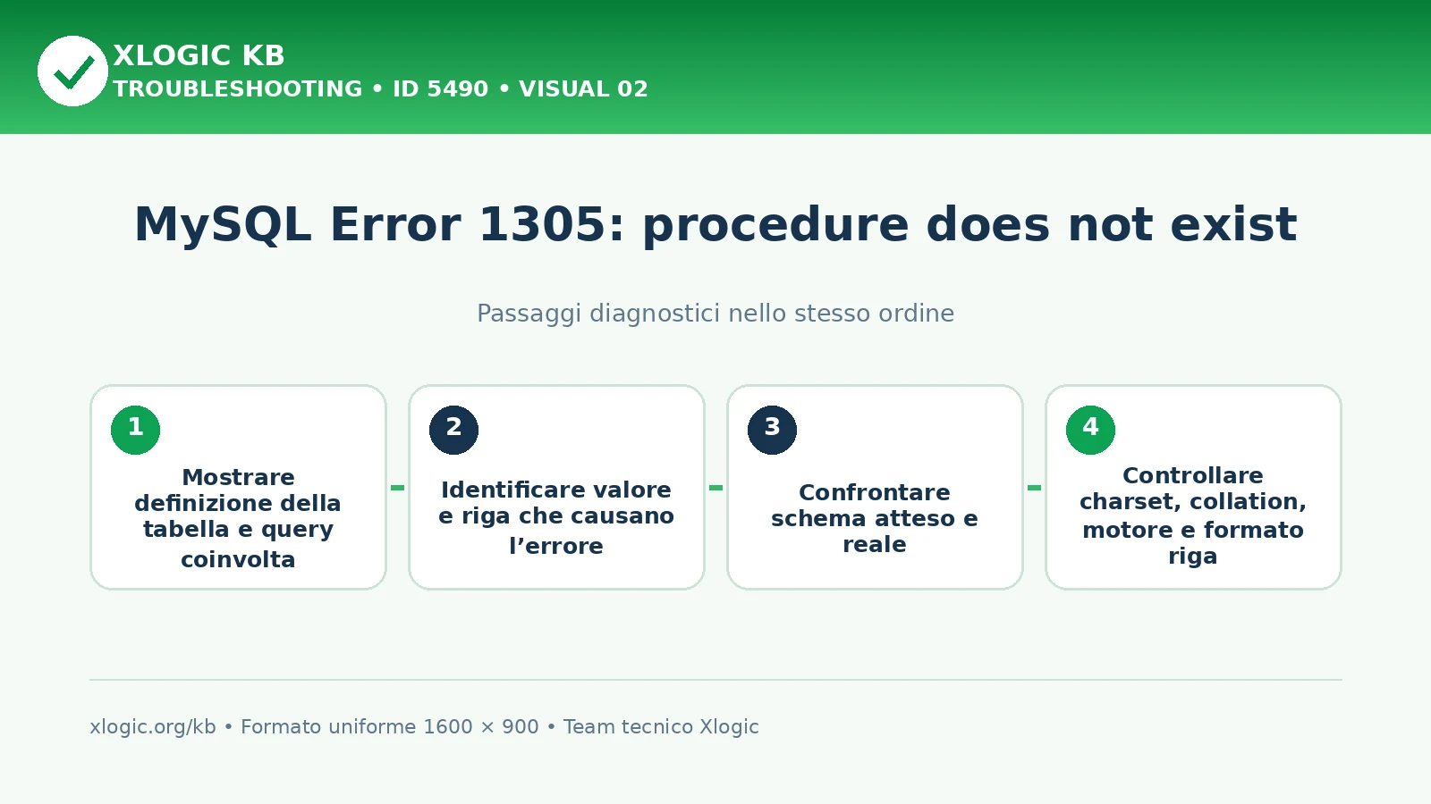 MySQL Error 1305 procedure does not exist: passaggi diagnostici e correzioni