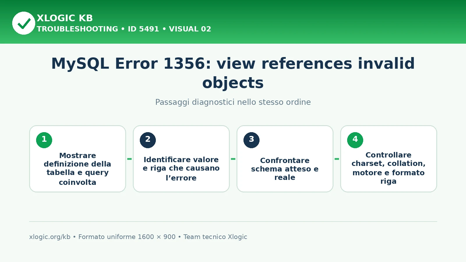 MySQL Error 1356 view invalid reference: passaggi diagnostici e correzioni