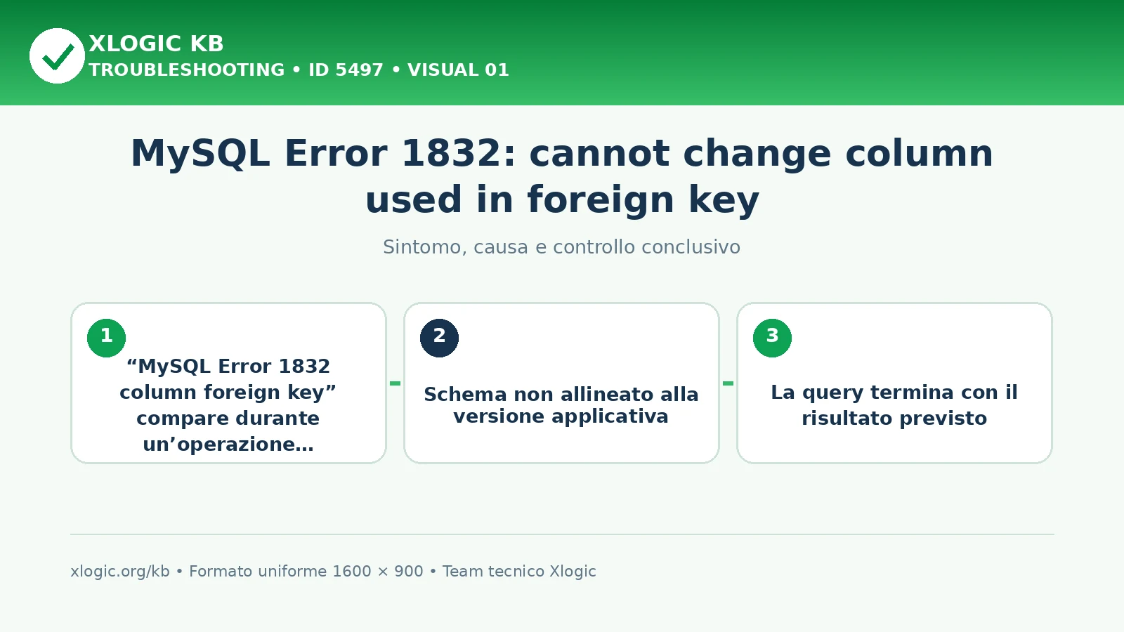 MySQL Error 1832: cannot change column used in foreign key