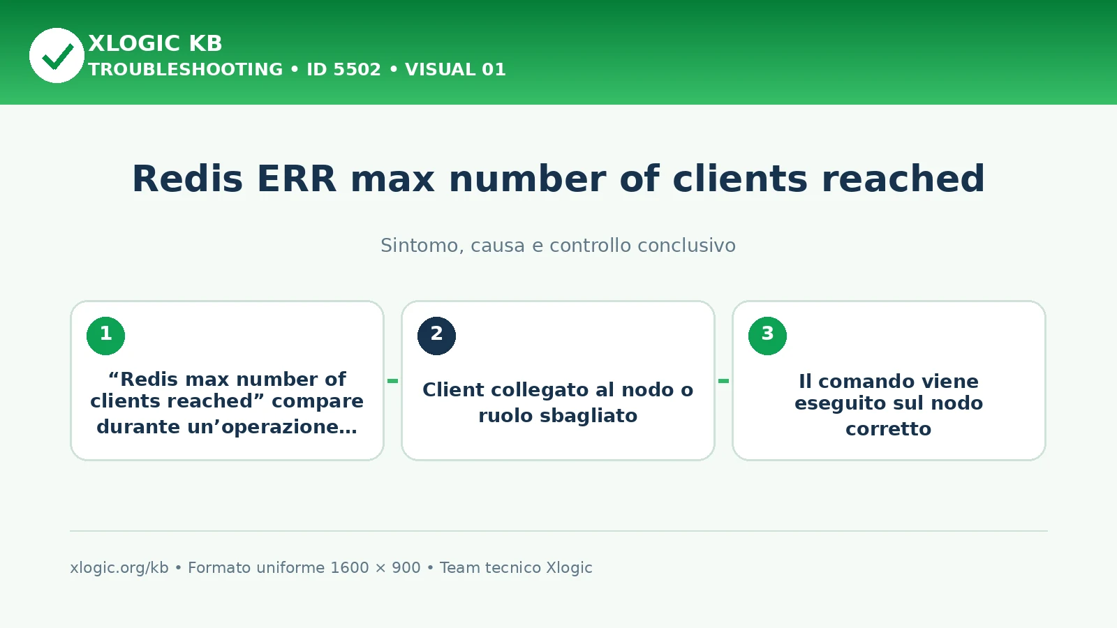 Redis ERR max number of clients reached