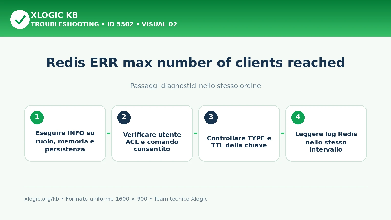Redis max number of clients reached: passaggi diagnostici e correzioni