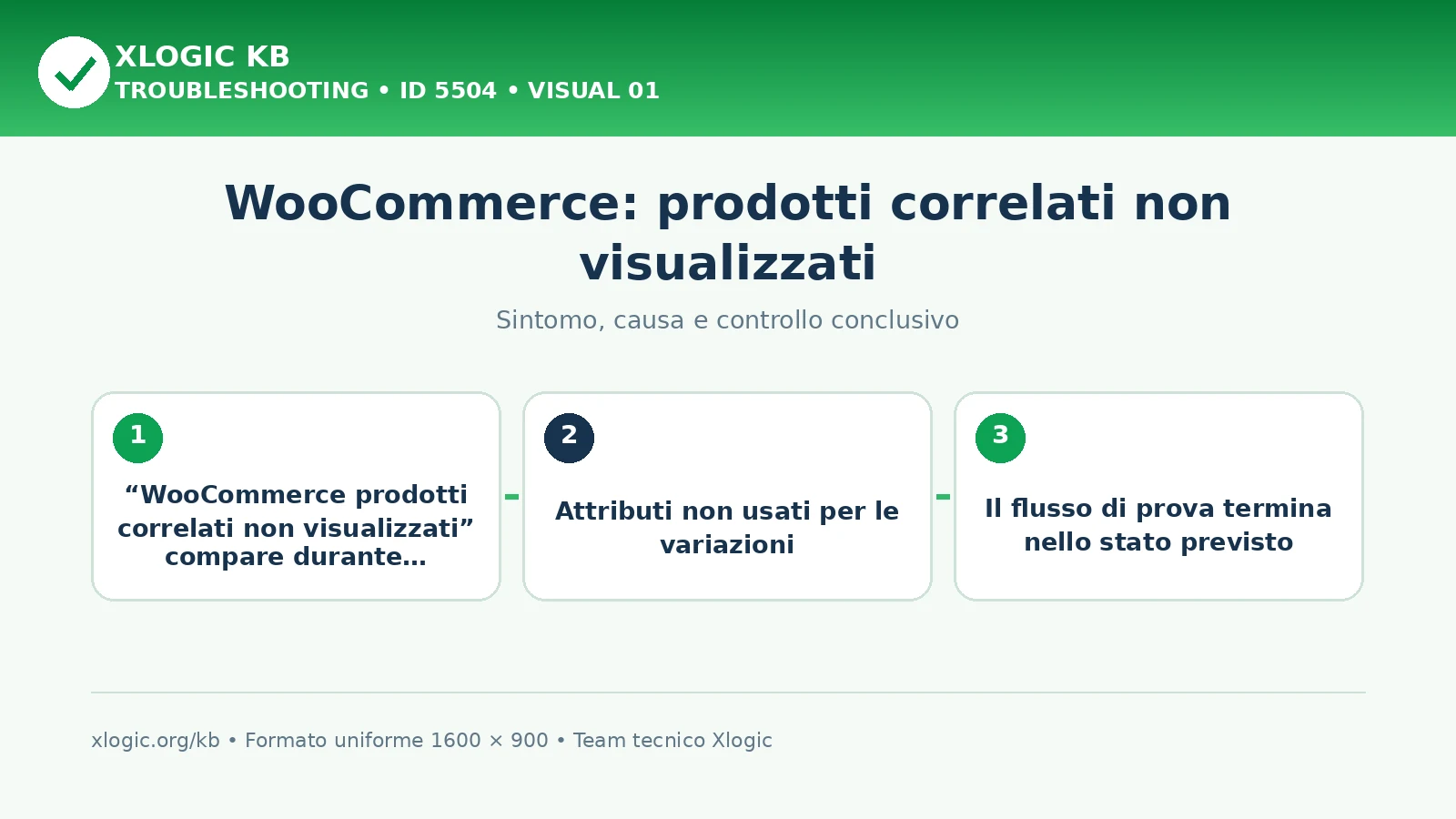 WooCommerce: prodotti correlati non visualizzati