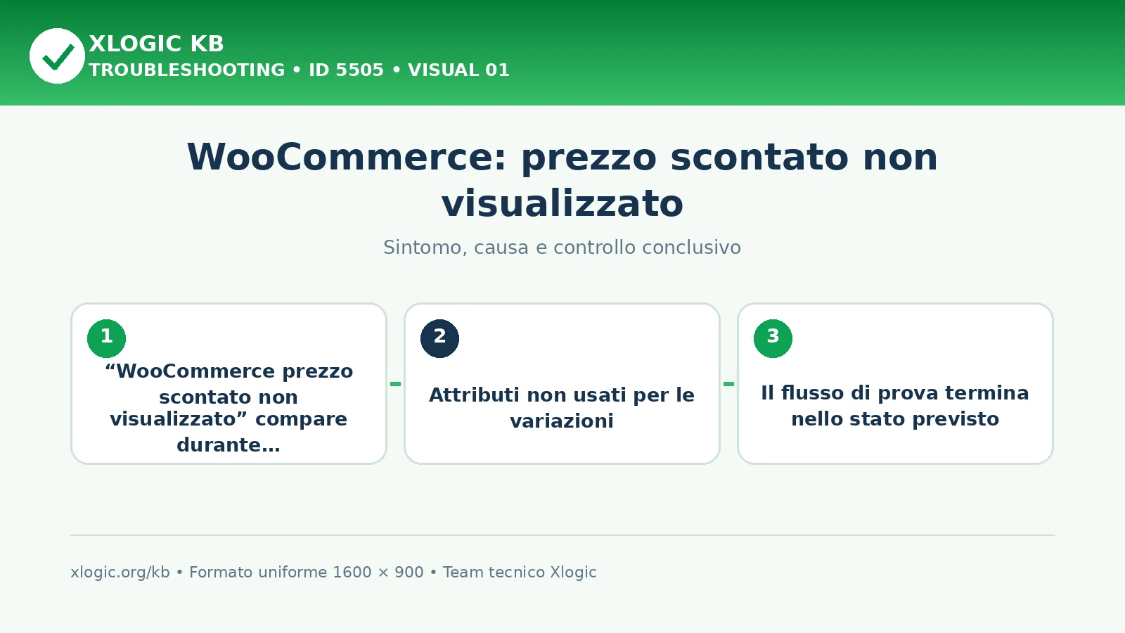 WooCommerce: prezzo scontato non visualizzato