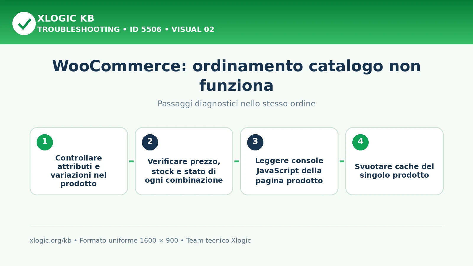 WooCommerce ordinamento catalogo non funziona: passaggi diagnostici e correzioni