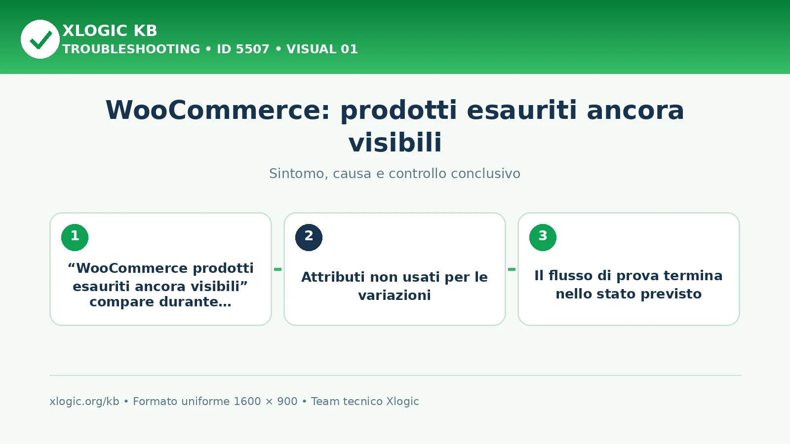 WooCommerce: prodotti esauriti ancora visibili
