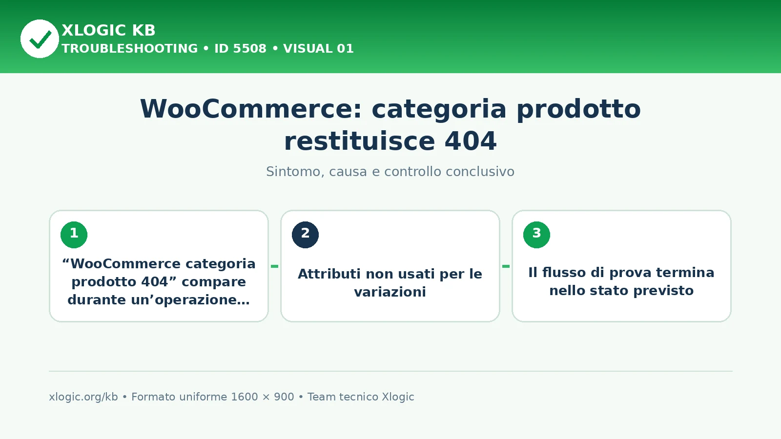 WooCommerce: categoria prodotto restituisce 404