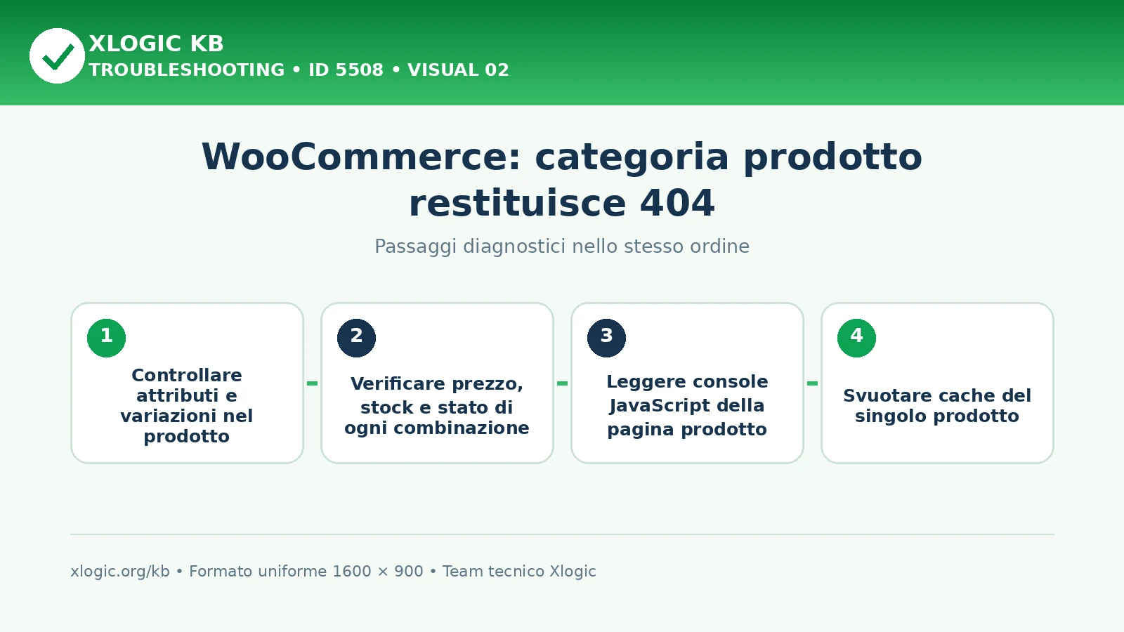 WooCommerce categoria prodotto 404: passaggi diagnostici e correzioni