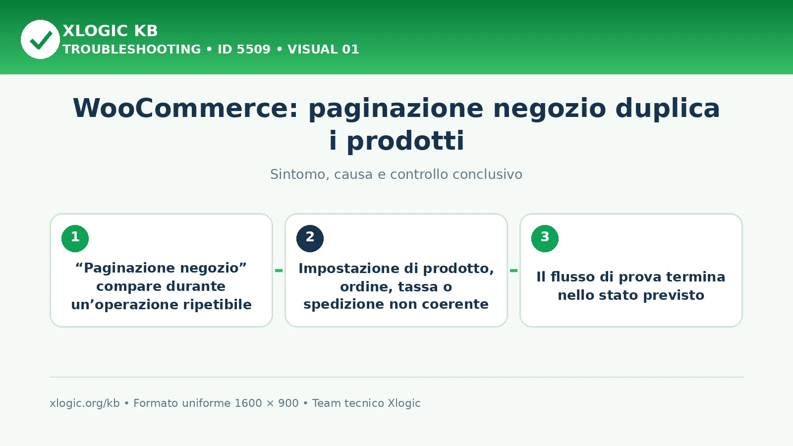 WooCommerce: paginazione negozio duplica i prodotti