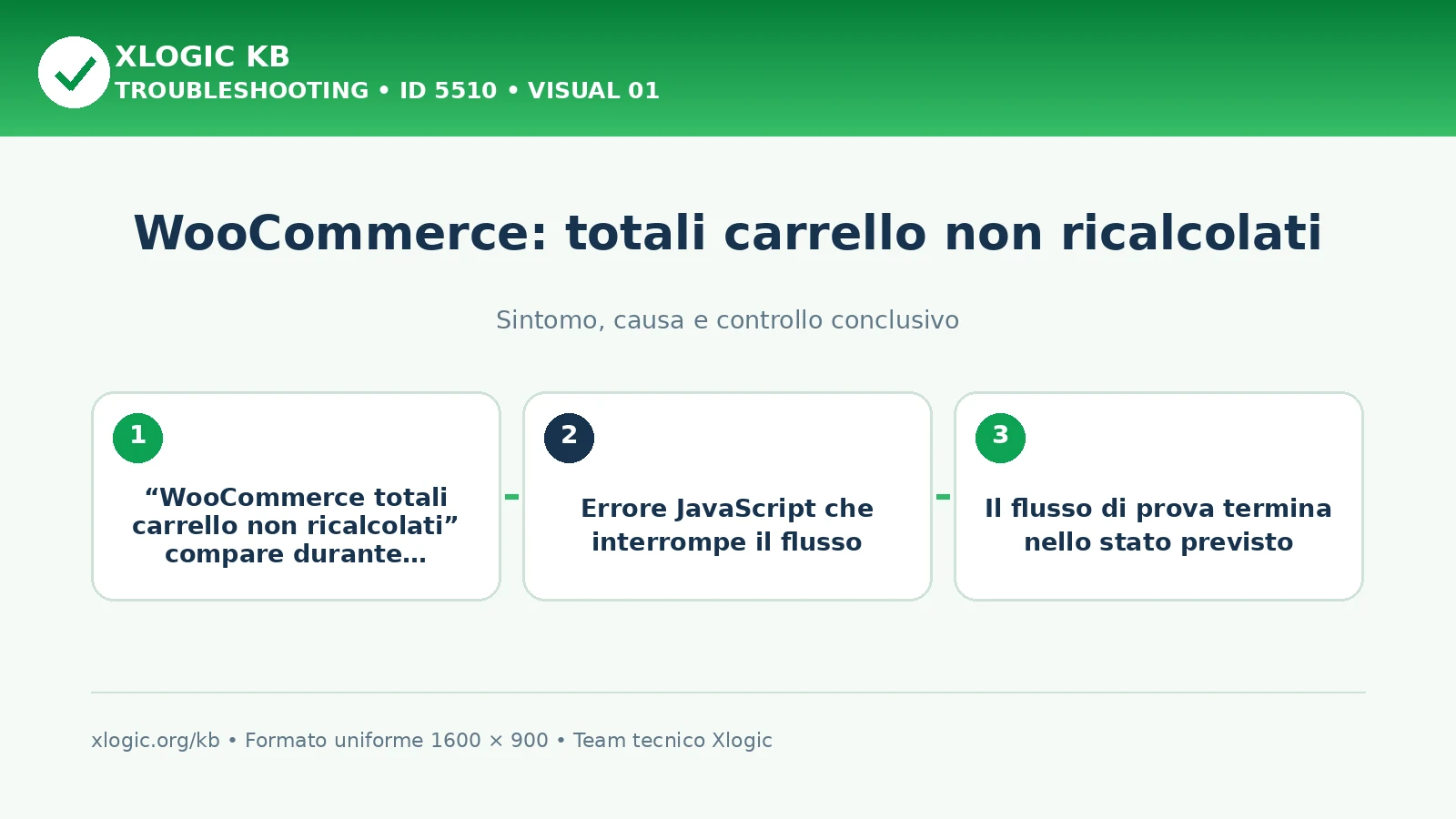 WooCommerce: totali carrello non ricalcolati