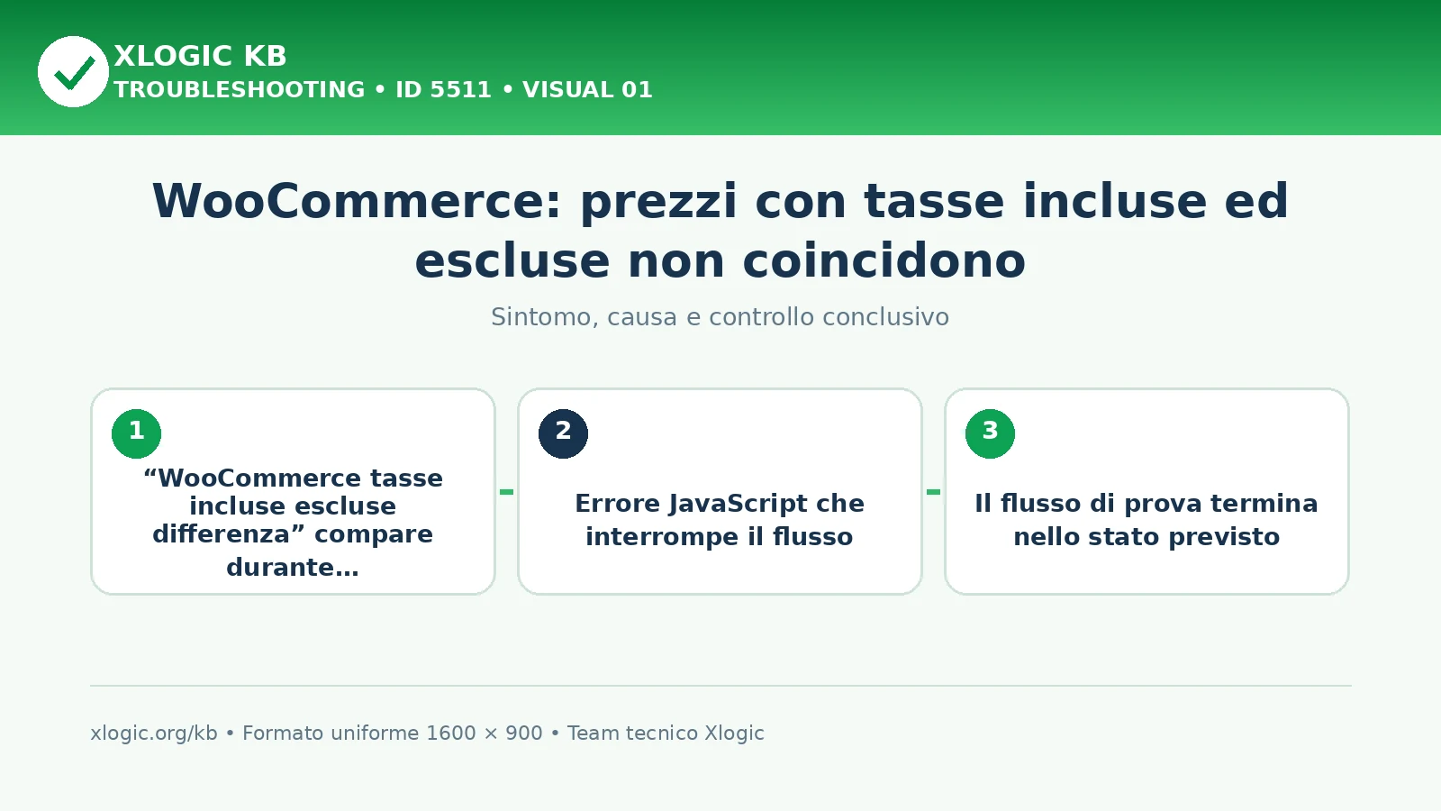 WooCommerce: prezzi con tasse incluse ed escluse non coincidono