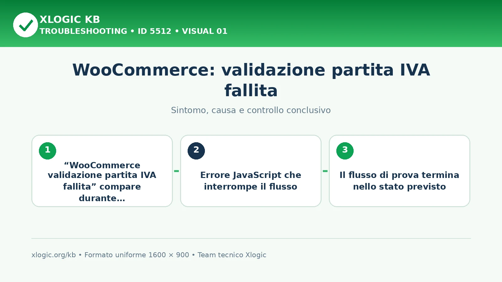 WooCommerce: validazione partita IVA fallita