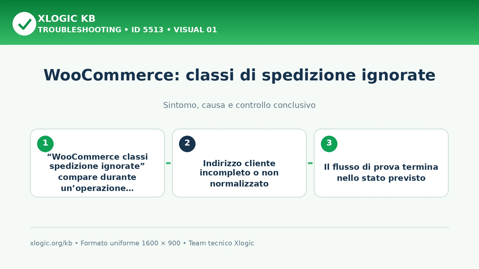 WooCommerce: classi di spedizione ignorate