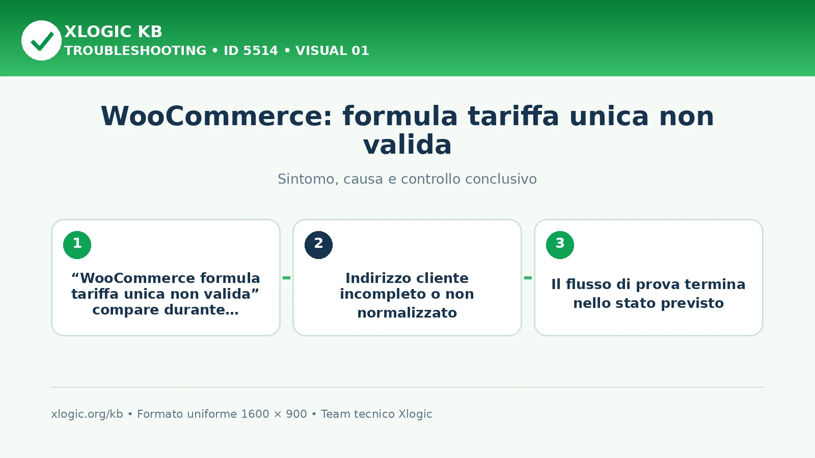 WooCommerce: formula tariffa unica non valida