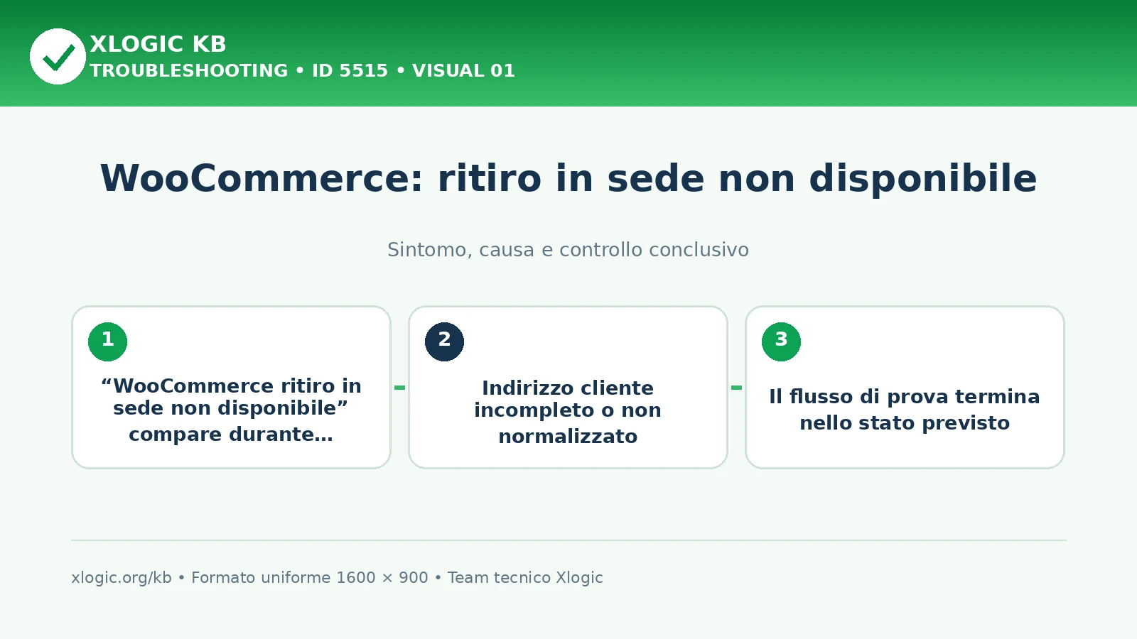 WooCommerce: ritiro in sede non disponibile