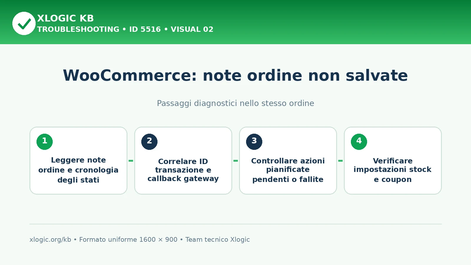 WooCommerce note ordine non salvate: passaggi diagnostici e correzioni