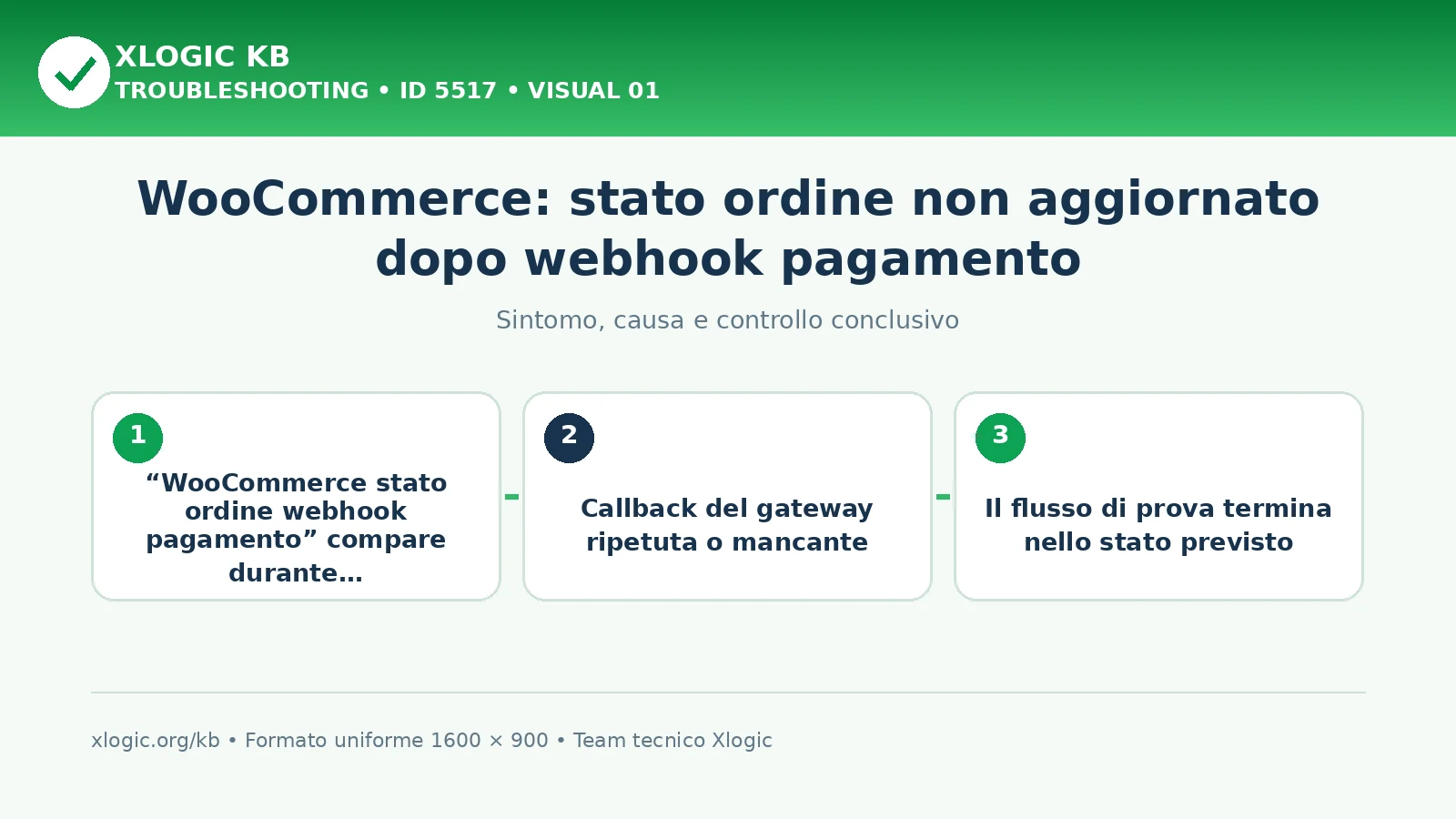 WooCommerce: stato ordine non aggiornato dopo webhook pagamento