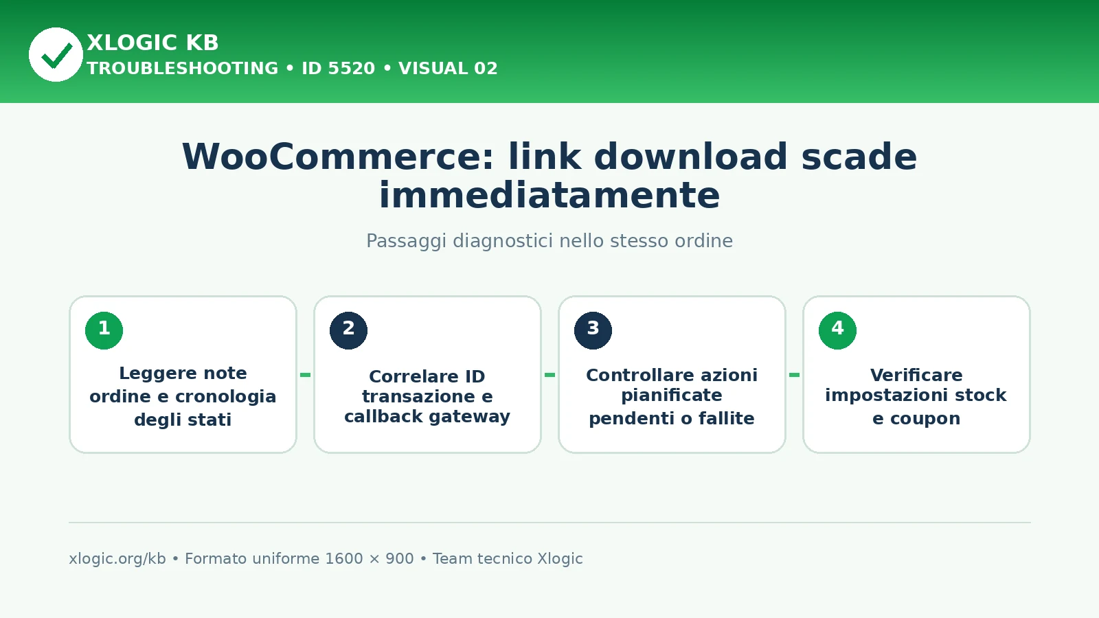 WooCommerce link download scade subito: passaggi diagnostici e correzioni