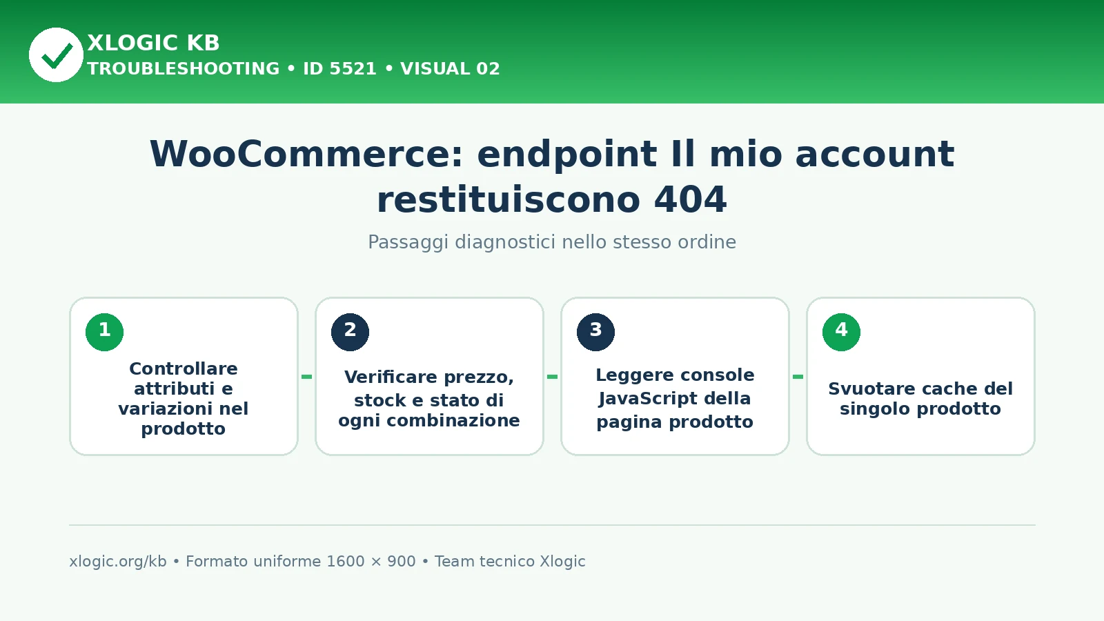 WooCommerce account endpoint 404: passaggi diagnostici e correzioni