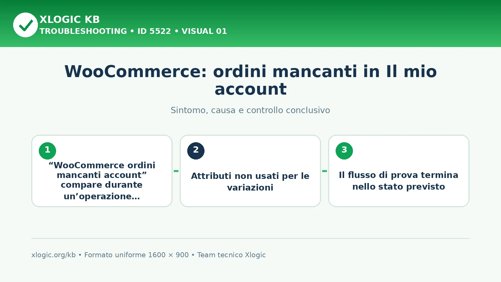 WooCommerce: ordini mancanti in Il mio account