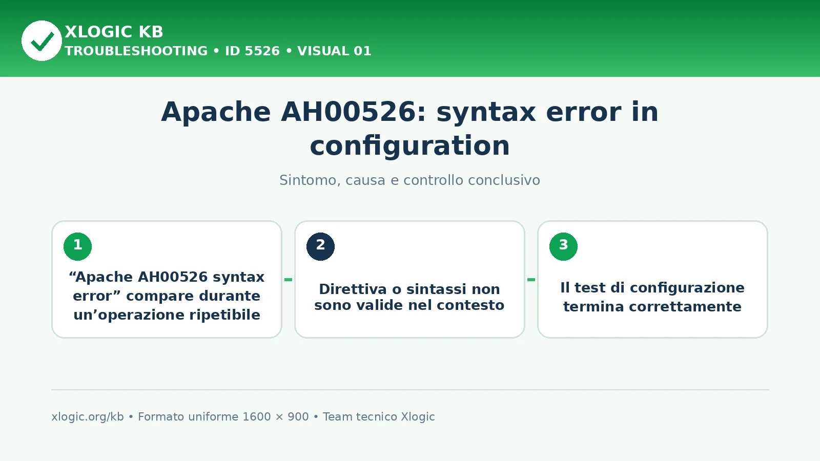 Apache AH00526: syntax error in configuration