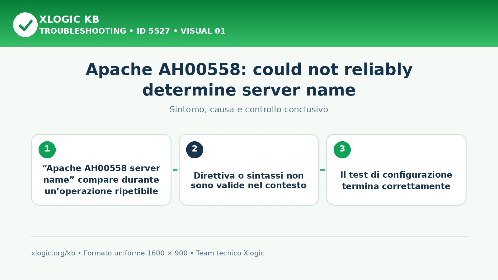 Apache AH00558: could not reliably determine server name