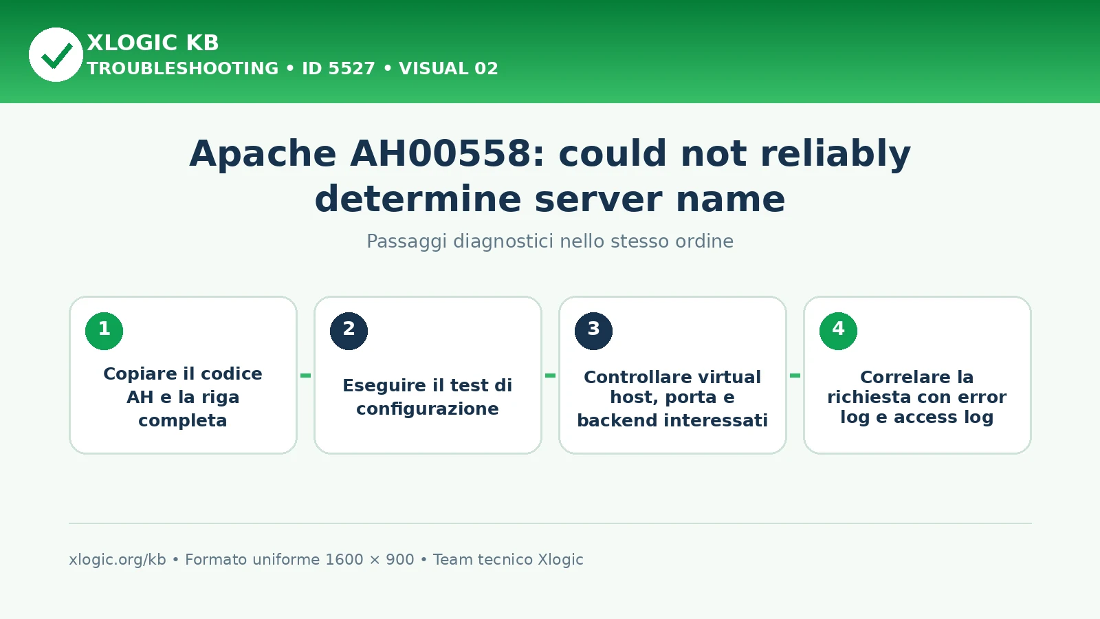 Apache AH00558 server name: passaggi diagnostici e correzioni
