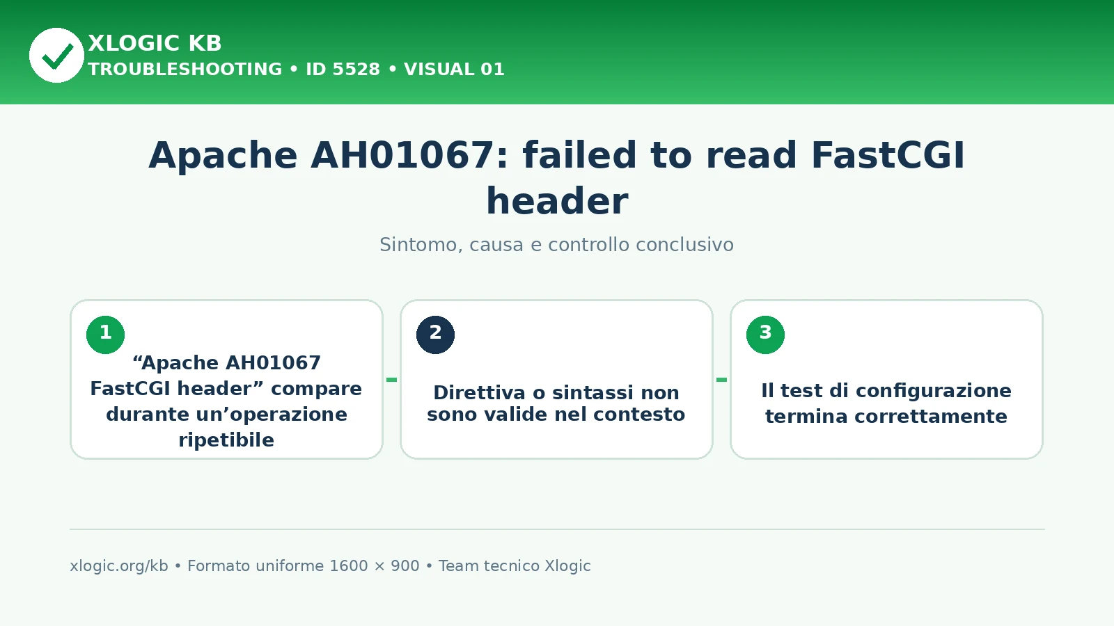 Apache AH01067: failed to read FastCGI header