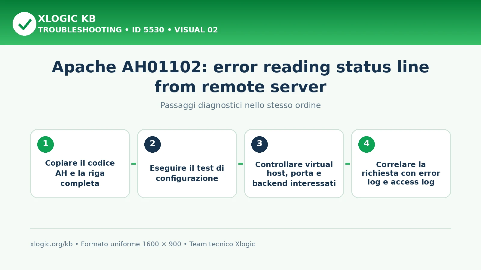 Apache AH01102 remote status line: passaggi diagnostici e correzioni