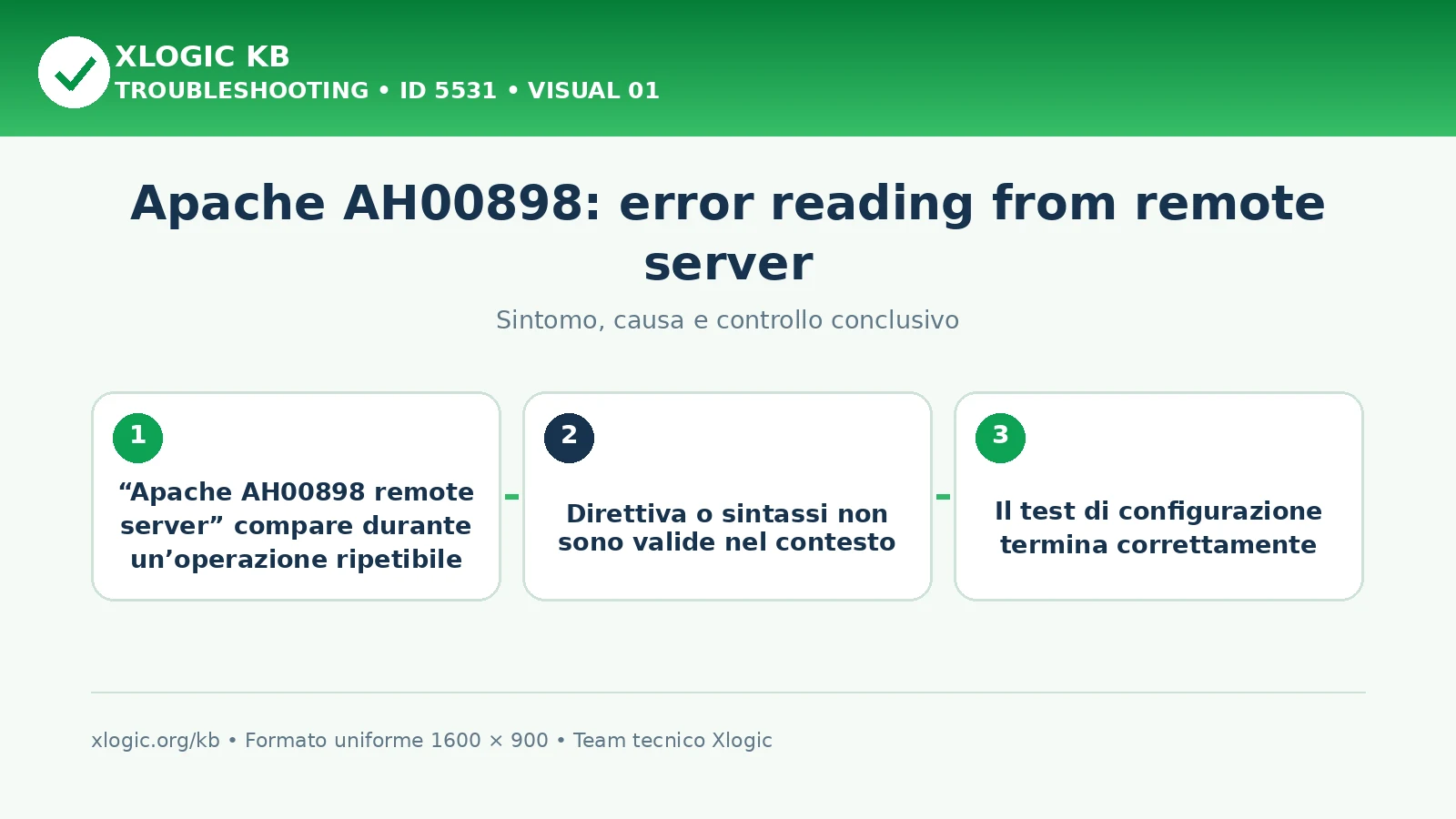 Apache AH00898: error reading from remote server