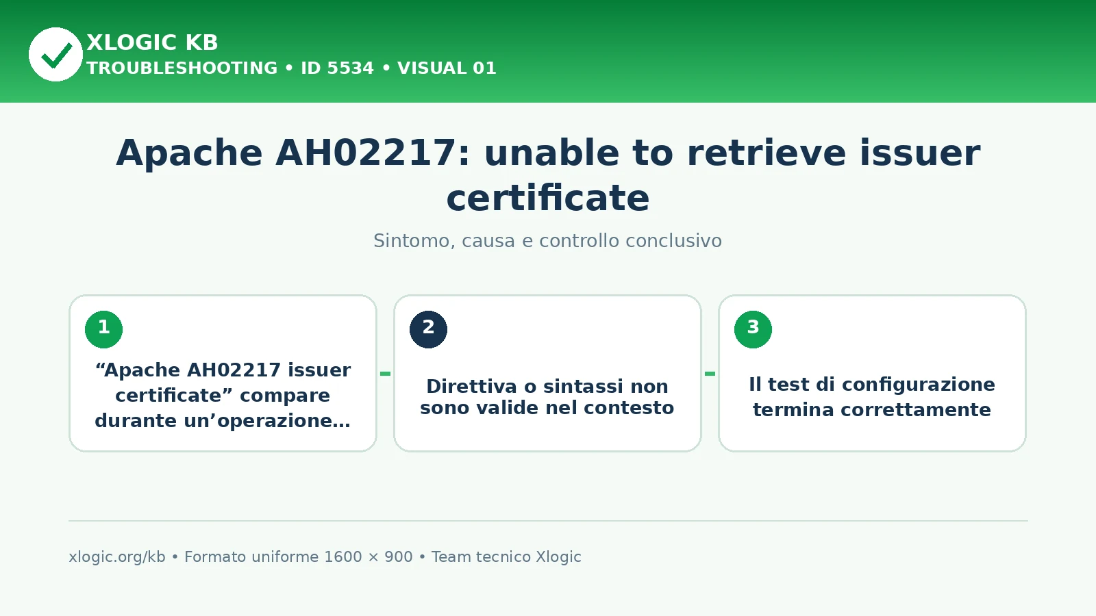 Apache AH02217: unable to retrieve issuer certificate