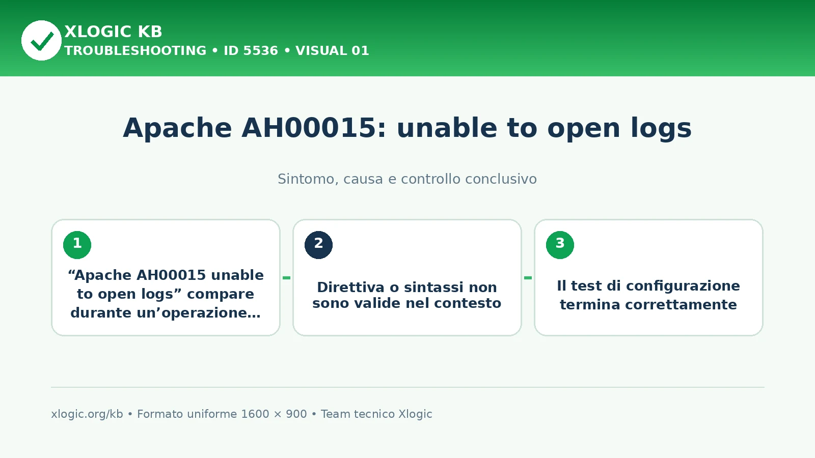 Apache AH00015: unable to open logs