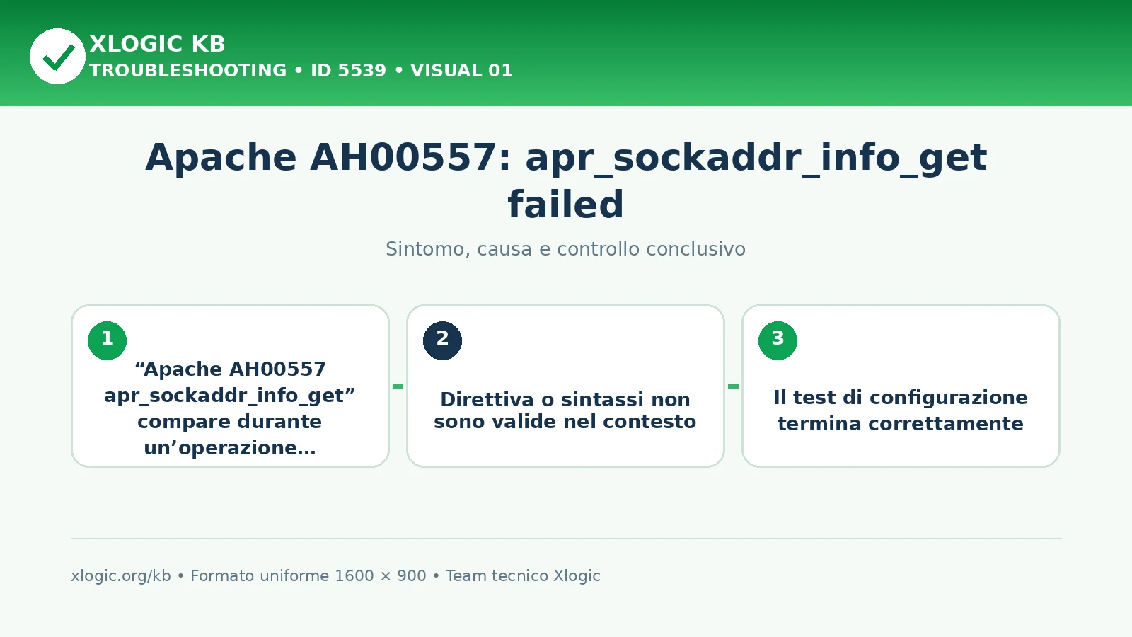 Apache AH00557: apr_sockaddr_info_get failed