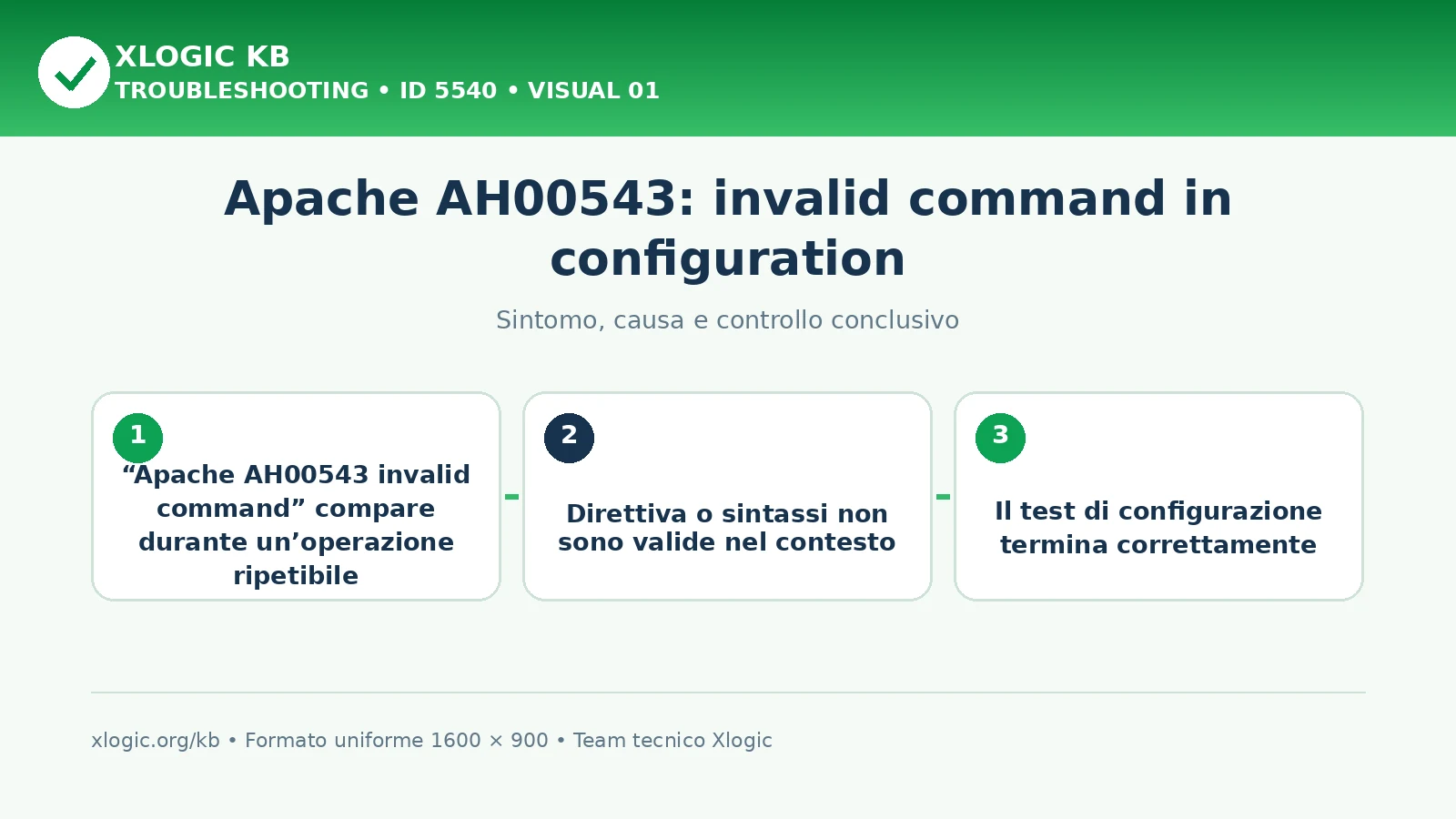 Apache AH00543: invalid command in configuration