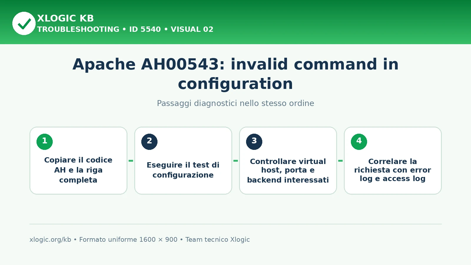 Apache AH00543 invalid command: passaggi diagnostici e correzioni